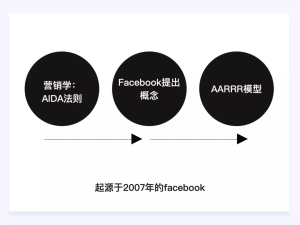 产品设计中客户增长思维-牛刀盒子
