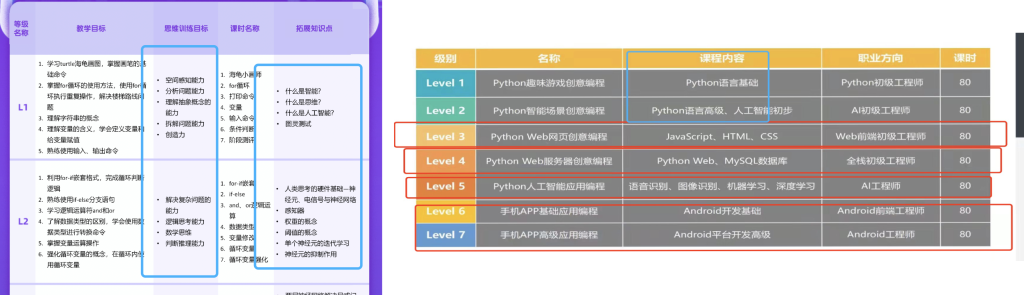 如何帮孩子选择IT课程-牛刀盒子